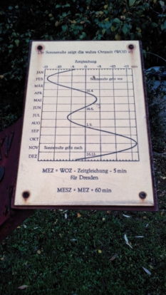 tatsächliche Uhrzeit in Dresden
