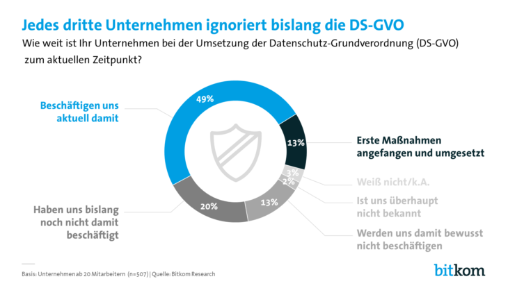 Bild: Bitkom